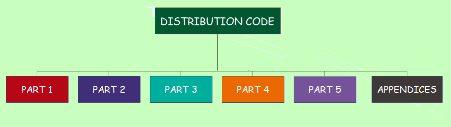 Distribution Code Overview