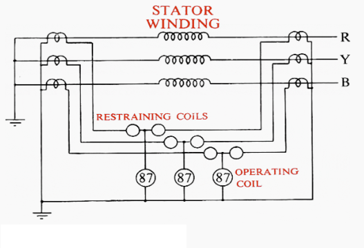 Generator Stator Winding Protection