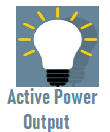 Active Power Output