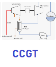 CCGT