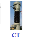 Current Transformer