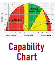 Capability Chart