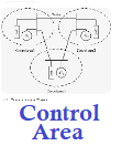 Control Area