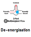 De-energisation