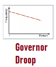 Governor Droop
