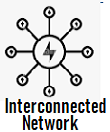 Interconnected Network