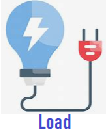 Load