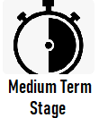 Medium Term Stage