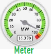 Meter