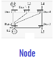 Node