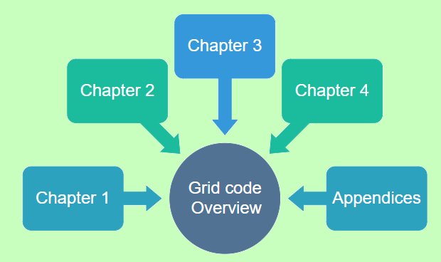 GridCodeOverview