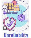 Unreliability