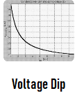 Voltage Dip