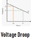 Voltage Droop