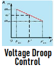 Voltage Droop Control