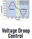 Voltage Fluctuation
