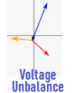 Voltage Unbalance