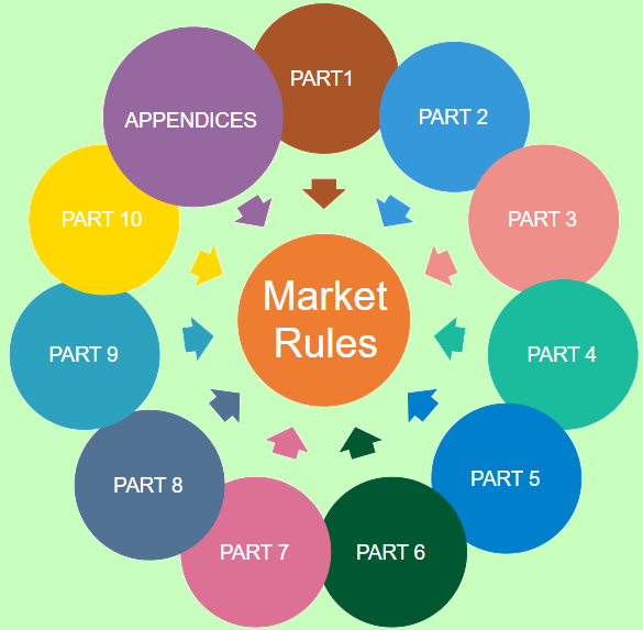 Market Rules Overview