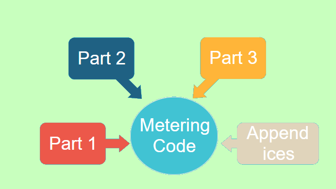 Distribution Code Overview