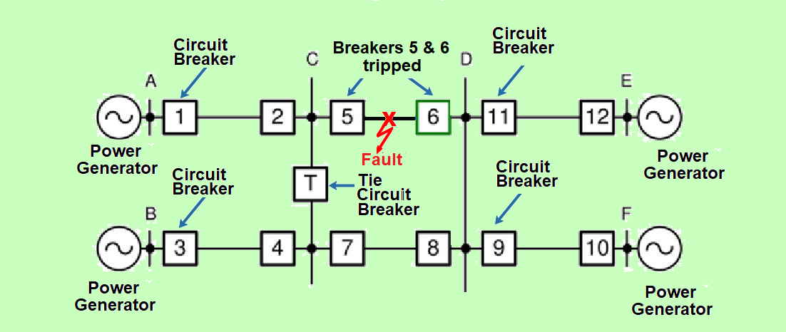 Single Line Diagram PowerSystem Protection