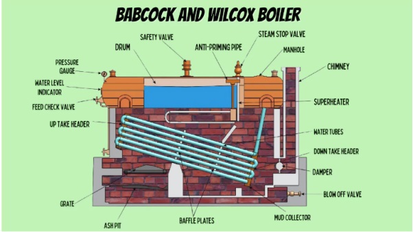 World First Themal Generating Station