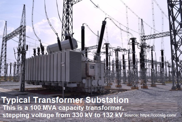 Transformer Substation